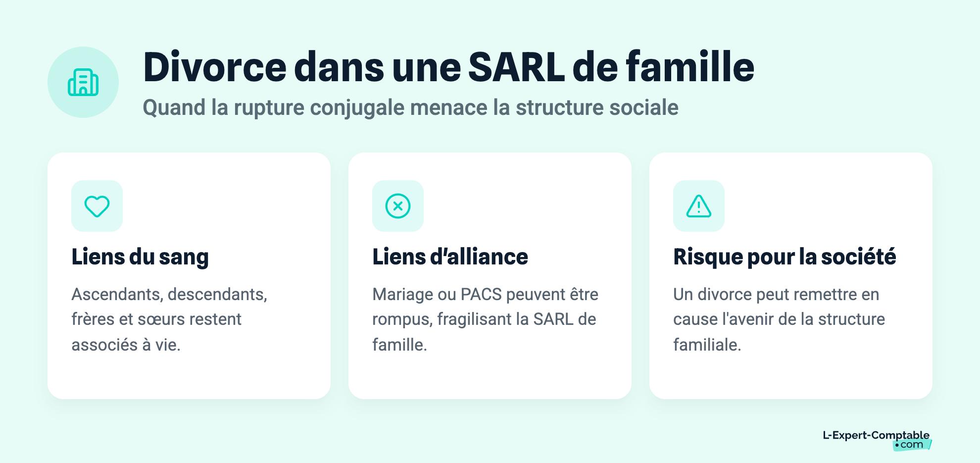 Divorce dans une SARL de famille